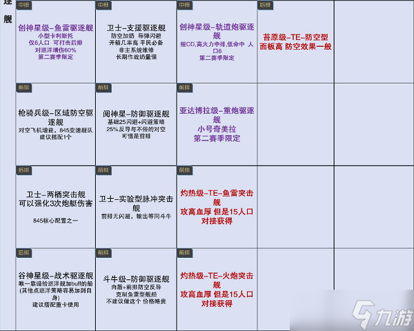 《無盡的拉格朗日》艦船排行7月最新攻略2022