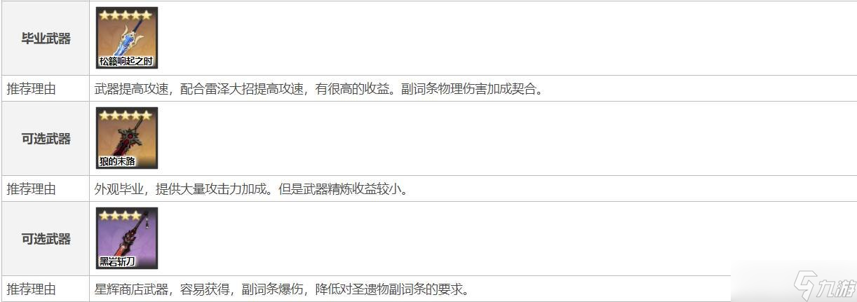 原神雷泽武器圣遗物推荐什么 雷泽武器圣遗物推荐