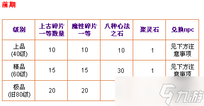 天書奇談無尚135升級材料有哪些 武器升級攻略及無尚任務流程玩法指南