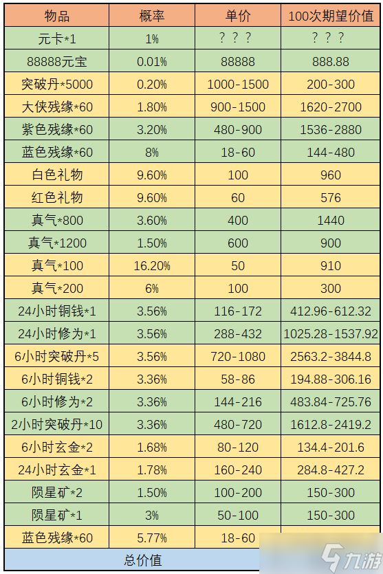 武林闲侠天宫探宝活动怎么玩-天宫探宝金司南收益分析