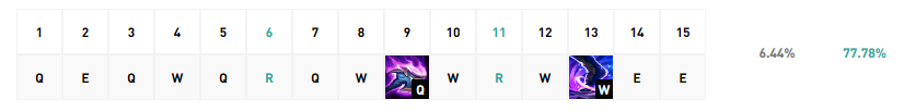 《LOL》狗头无限火力出装天赋推荐2022