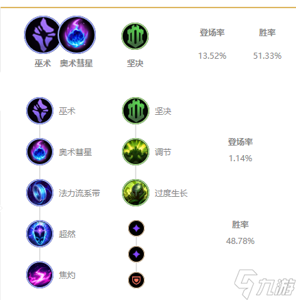 《LOL》石頭人無限火力出裝天賦推薦2022