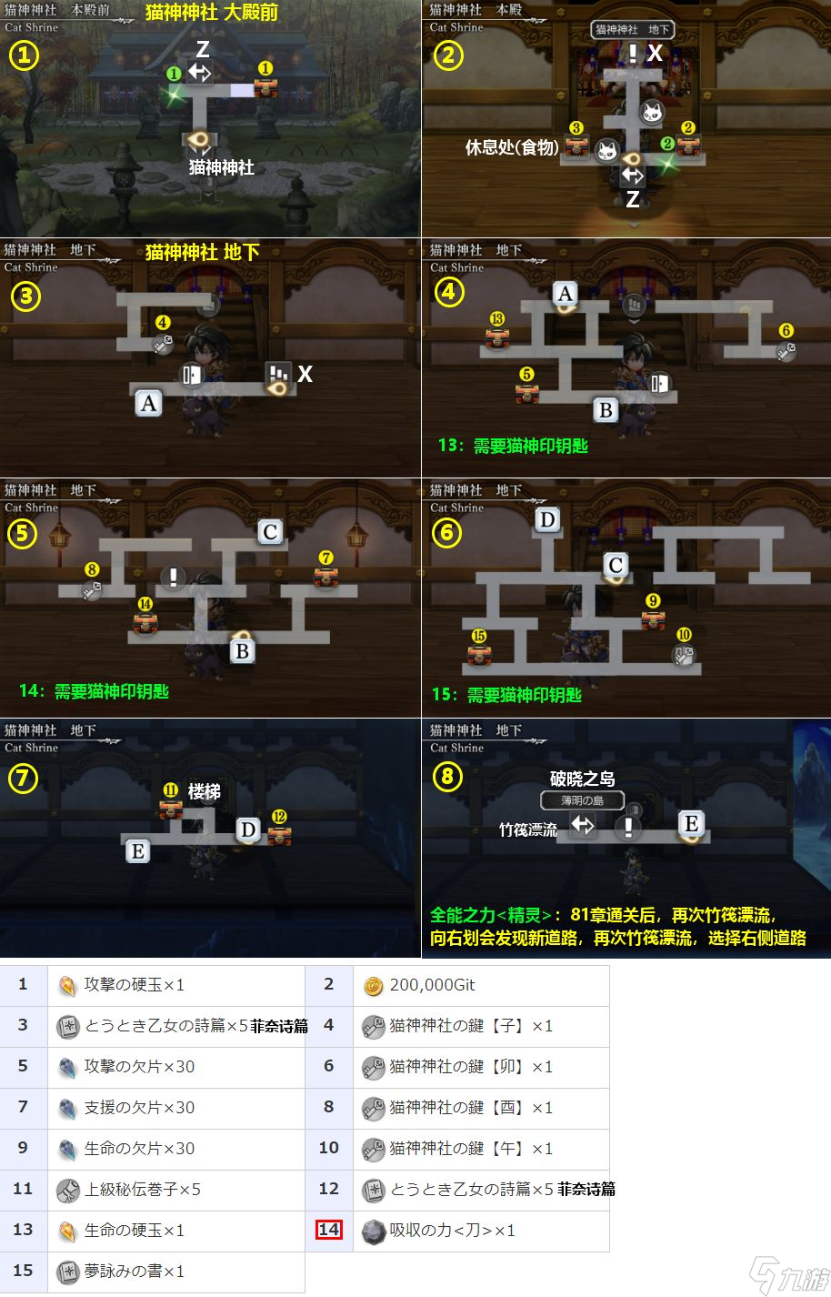 另一個(gè)伊甸81章隱藏路線(xiàn)攻略