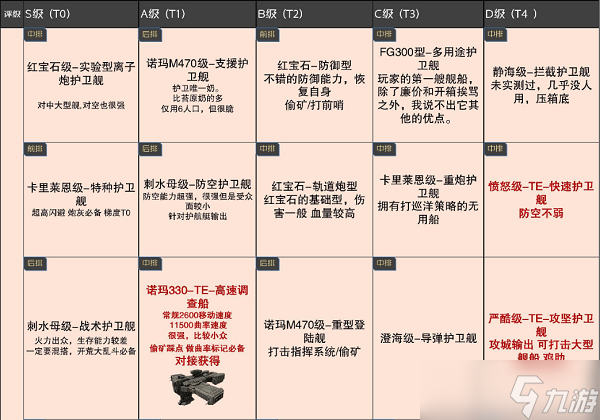 《无尽的拉格朗日》舰船排行7月最新攻略2022