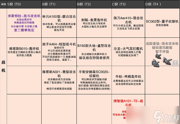 《无尽的拉格朗日》舰船排行7月最新攻略2022