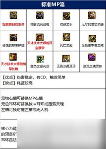 dnf剑帝110级怎么选装备 剑帝110级装备攻略
