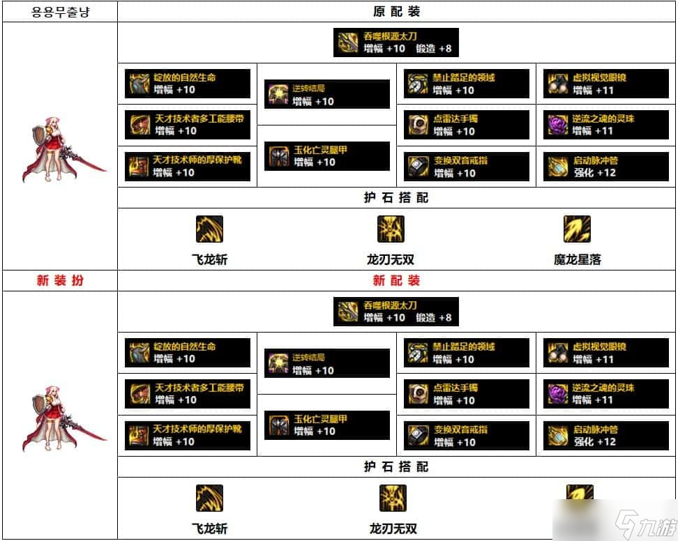 《DNF》龍騎士110級(jí)畢業(yè)裝備搭配攻略2022