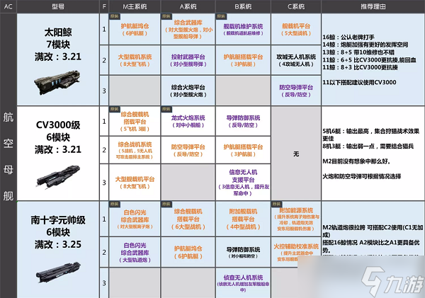 《無盡的拉格朗日》艦船模塊排行最新2022