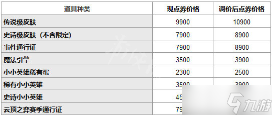 《英雄联盟》涨价原因 lol涨价原因介绍