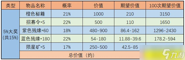 武林闲侠天宫探宝活动怎么玩-天宫探宝金司南收益分析