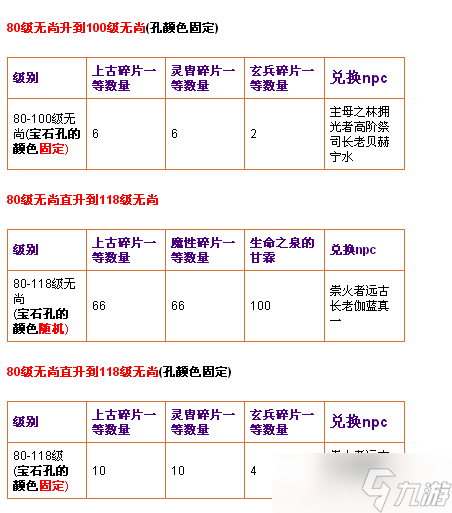 天書奇談無尚135升級材料有哪些 武器升級攻略及無尚任務流程玩法指南