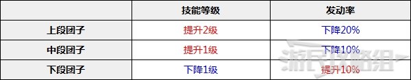 《怪物獵人崛起》曙光躍動竹簽使用方法及團子效果推薦