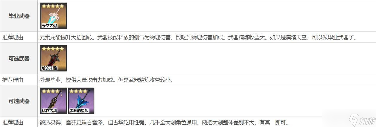原神雷泽武器圣遗物推荐什么 雷泽武器圣遗物推荐