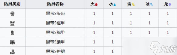 《怪物猎人崛起》曙光黑带S防具怎么获得？曙光黑带S系列防具获取方法