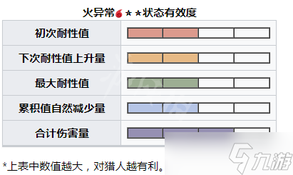 《怪物猎人崛起》将军镰蟹怎么打？曙光将军镰蟹肉质及异常弱点