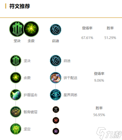 《LOL》芮爾無限火力出裝天賦推薦2022