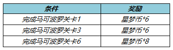 《王者榮耀》星夢幣獲得方法