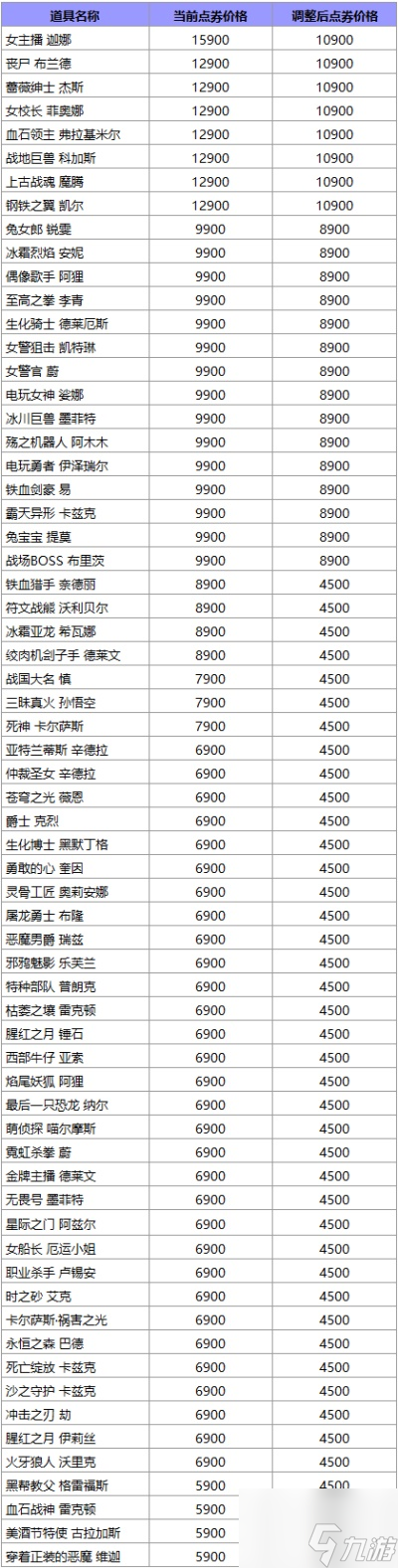 英雄联盟皮肤涨价2022最新一览