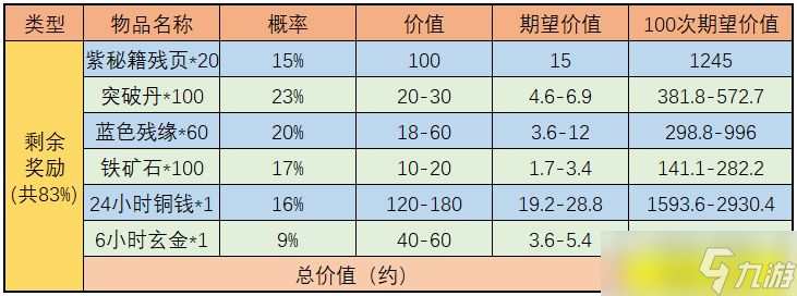 武林闲侠天宫探宝活动怎么玩-天宫探宝金司南收益分析