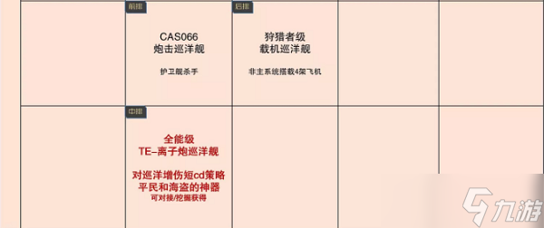 《无尽的拉格朗日》舰船排行7月最新攻略2022
