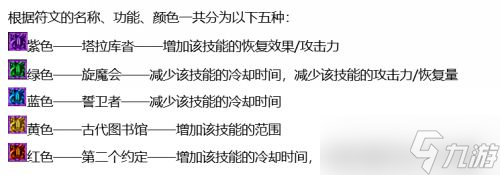 《DNF》女圣騎畢業(yè)護(hù)石搭配攻略2022