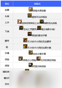 dnf团长110级怎么选择装备 装备搭配推荐