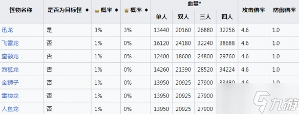 《怪物獵人崛起》速納珠合成方法介紹