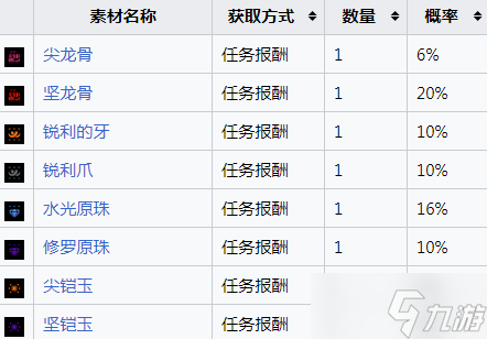 《怪物猎人崛起》速纳珠合成方法介绍