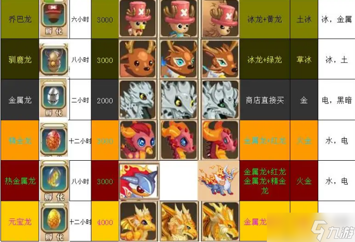 超神小队有哪些技巧 超神小队攻略大全