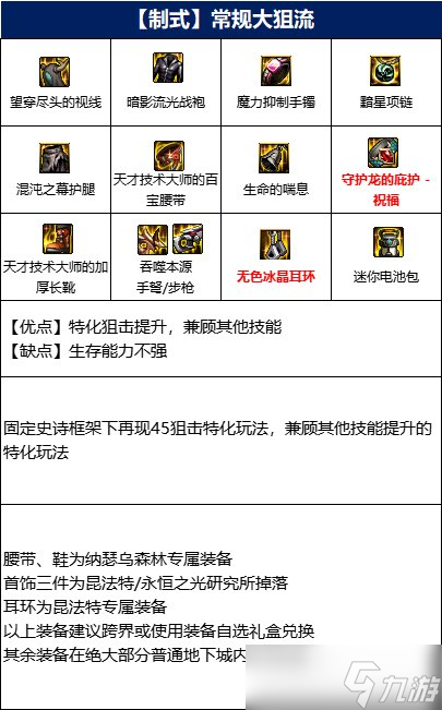 《DNF》男弹药110级常规大狙流装备搭配详解