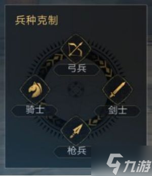 《重返帝国》英雄技能全面解读 英雄技能怎么用
