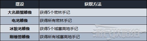 《怪物獵人崛起》曙光雕像及立軸獲取方法 牢固的鎖勛章攻略