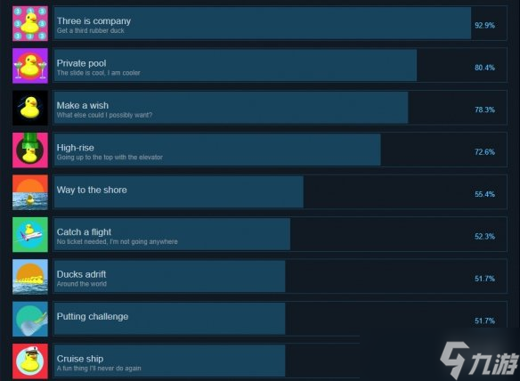 《小黃鴨模擬器》成就有什么？游戲成就獎(jiǎng)杯一覽