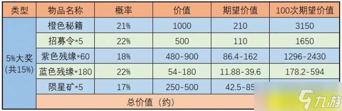 《武林闲侠》天宫探宝金司南收益分析