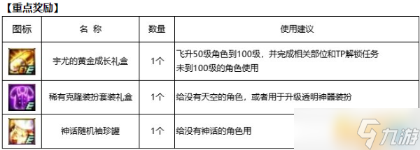 DNF從一百開始的全新冒險(xiǎn)活動(dòng)介紹 DNF活動(dòng)攻略