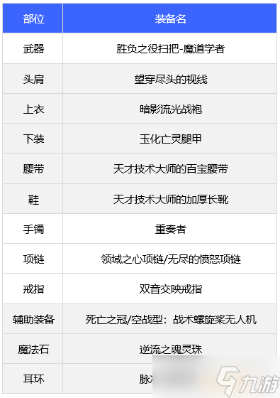 dnf110版本魔道装备搭配方法