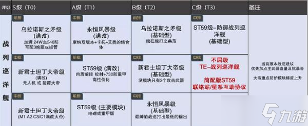 无尽的拉格朗日舰船排行7月：2022最强舰船排行7月最新