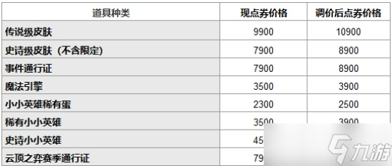 《英雄联盟》皮肤涨价了吗