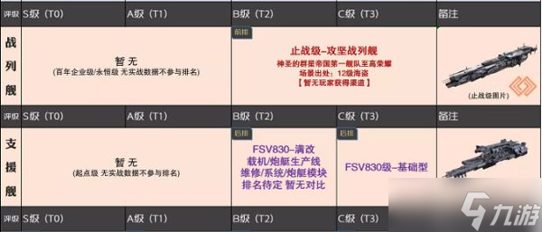 無盡的拉格朗日艦船排行7月：2022最強艦船排行7月最新