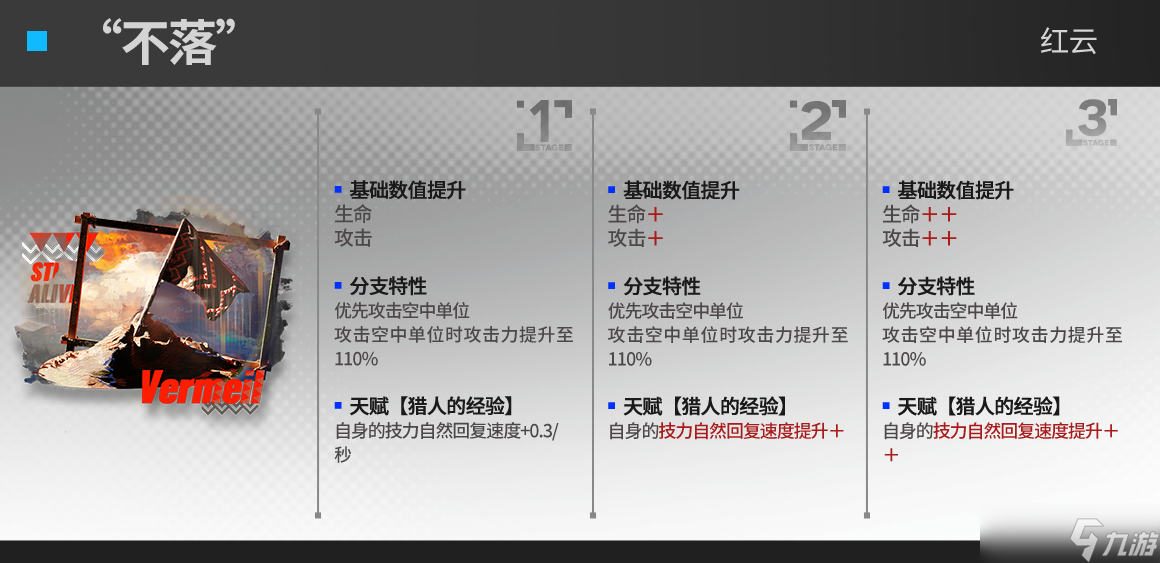 明日方舟速狙模組效果