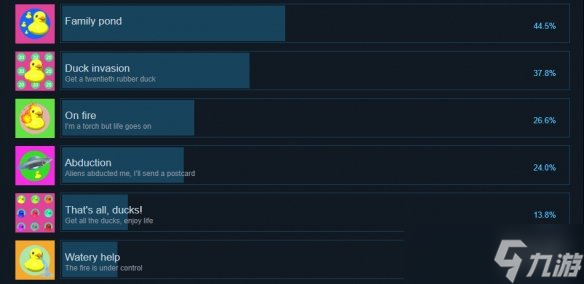 《小黃鴨模擬器》成就有什么？游戲成就獎(jiǎng)杯一覽