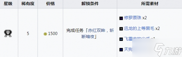 《怪物猎人崛起》速纳珠合成方法介绍