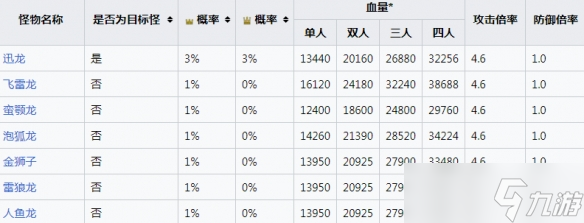 《怪物猎人崛起》速纳珠怎么合成？速纳珠解锁条件分享