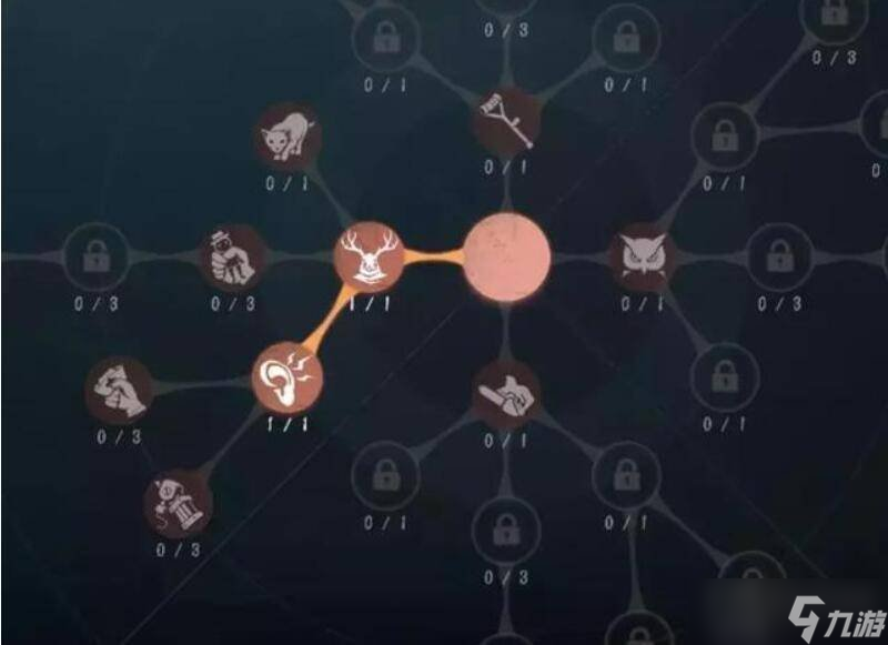 第五人格监管者人格天赋怎么搭配 监管者天赋搭配推荐