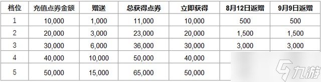 英雄联盟皮肤同时涨价 2022最新皮肤商城价格一览