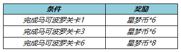 《王者榮耀》星夢幣攻略