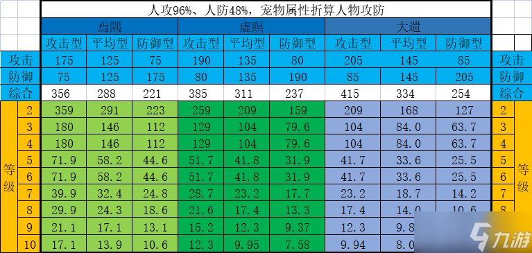 想不想修真寵物血脈升級性價比攻略