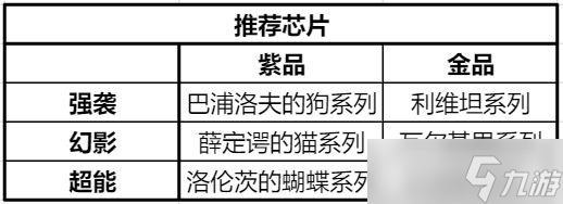 时空猎人3强势猎人如何养成 强势猎人养成攻略