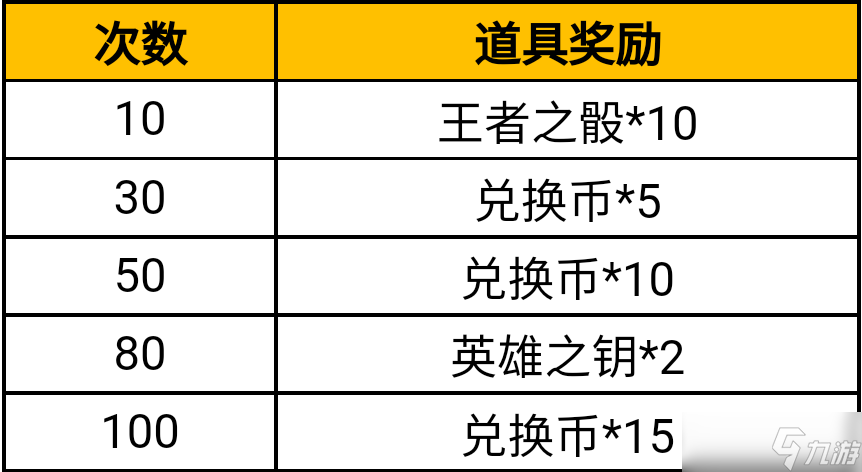 《CF手游》常勝奪寶活動介紹