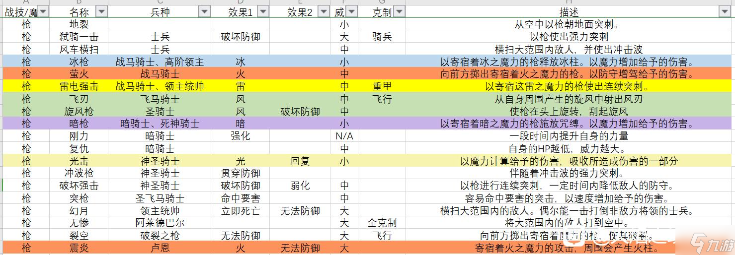 火焰紋章無(wú)雙風(fēng)花雪月全戰(zhàn)技、魔法效果介紹